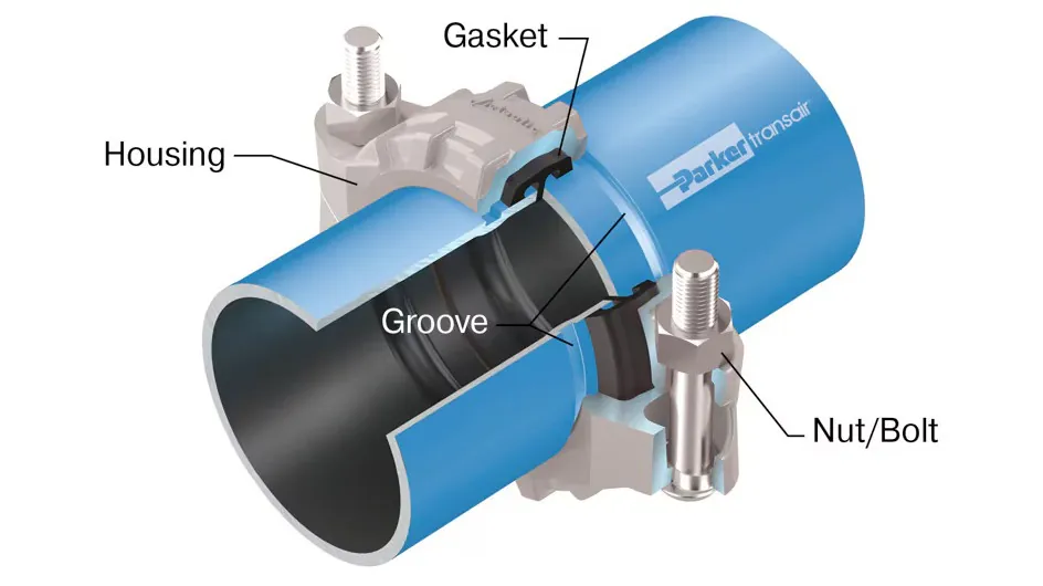 Groove Fitting
